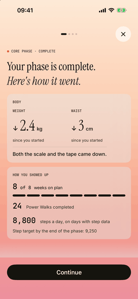 The phase review: the change in weight and waist since the start, weeks on plan, Power Walks done and daily steps.
